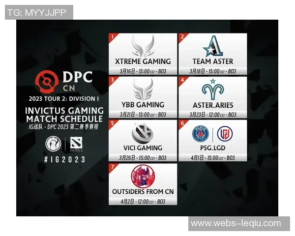 DOTA2最新力量排行榜揭晓IG战队荣登第五名位置